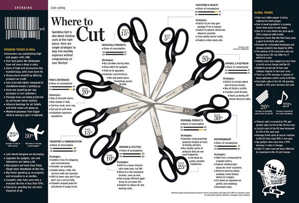 Cool Infographic Designs
