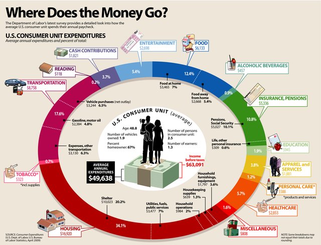 The Most Common Ways You Waste Money (and How to Save It)